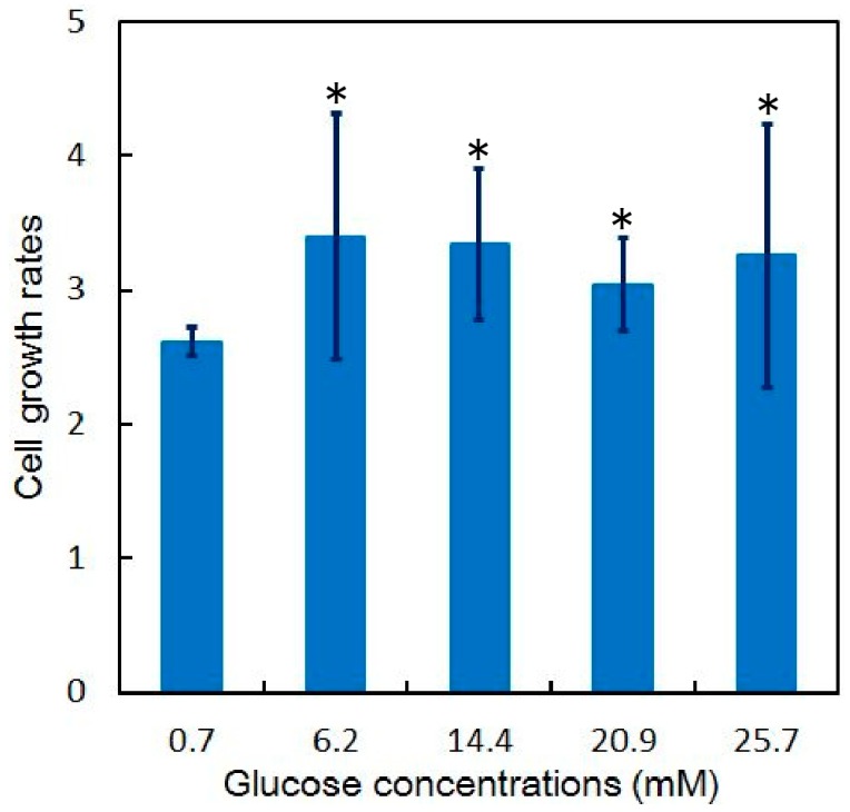 Figure 15