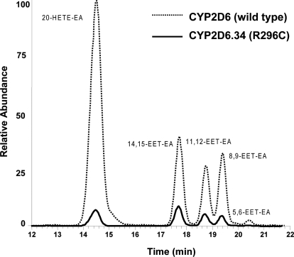 Fig. 3.