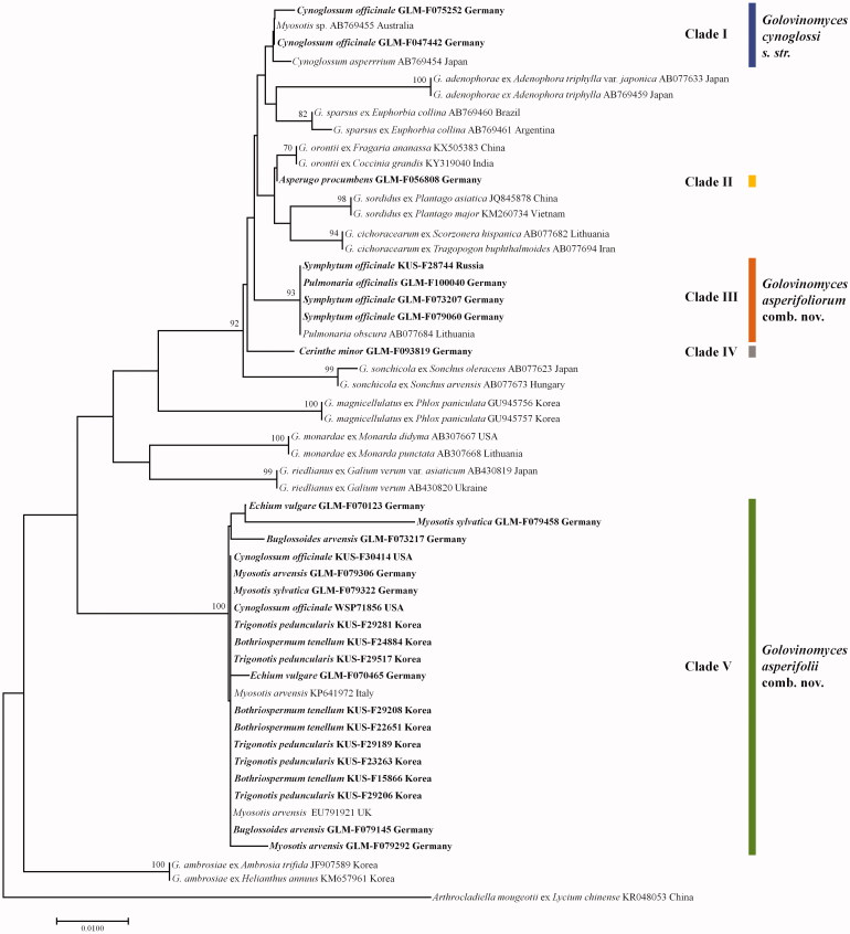 Figure 6.