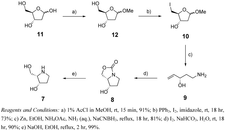 Scheme 2