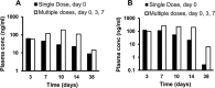 Fig 6