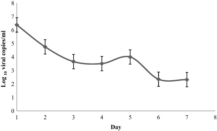 Fig. 2