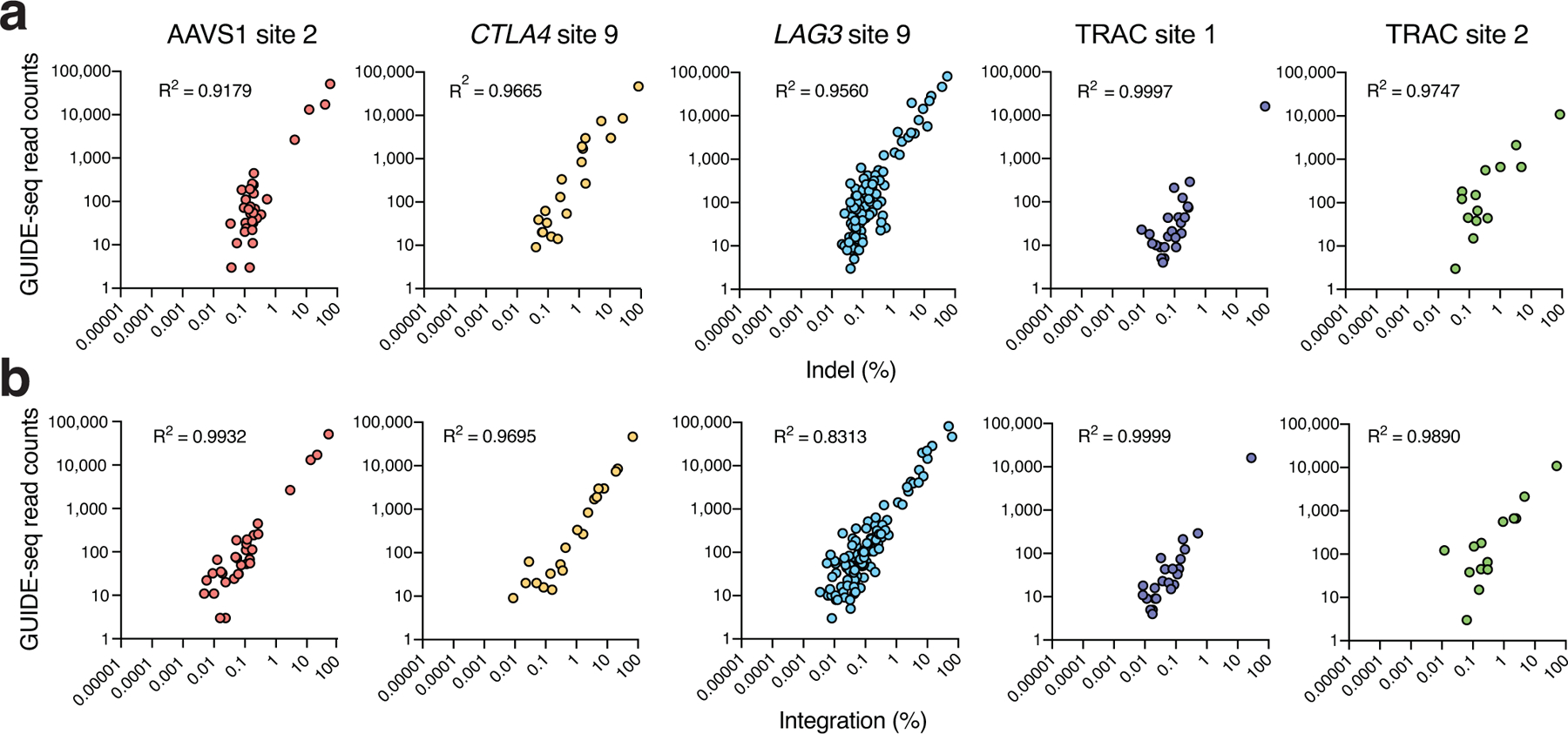 Extended Data Fig. 8