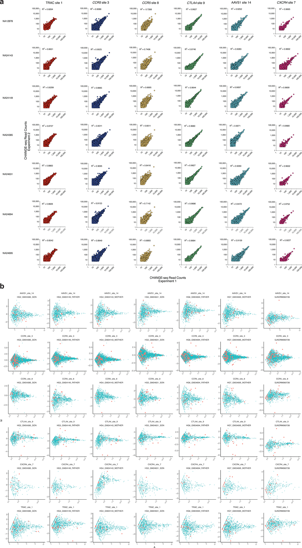 Extended Data Fig. 10