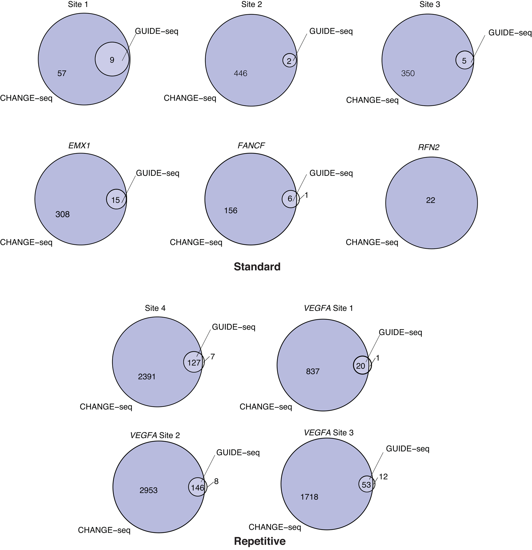 Extended Data Fig. 3