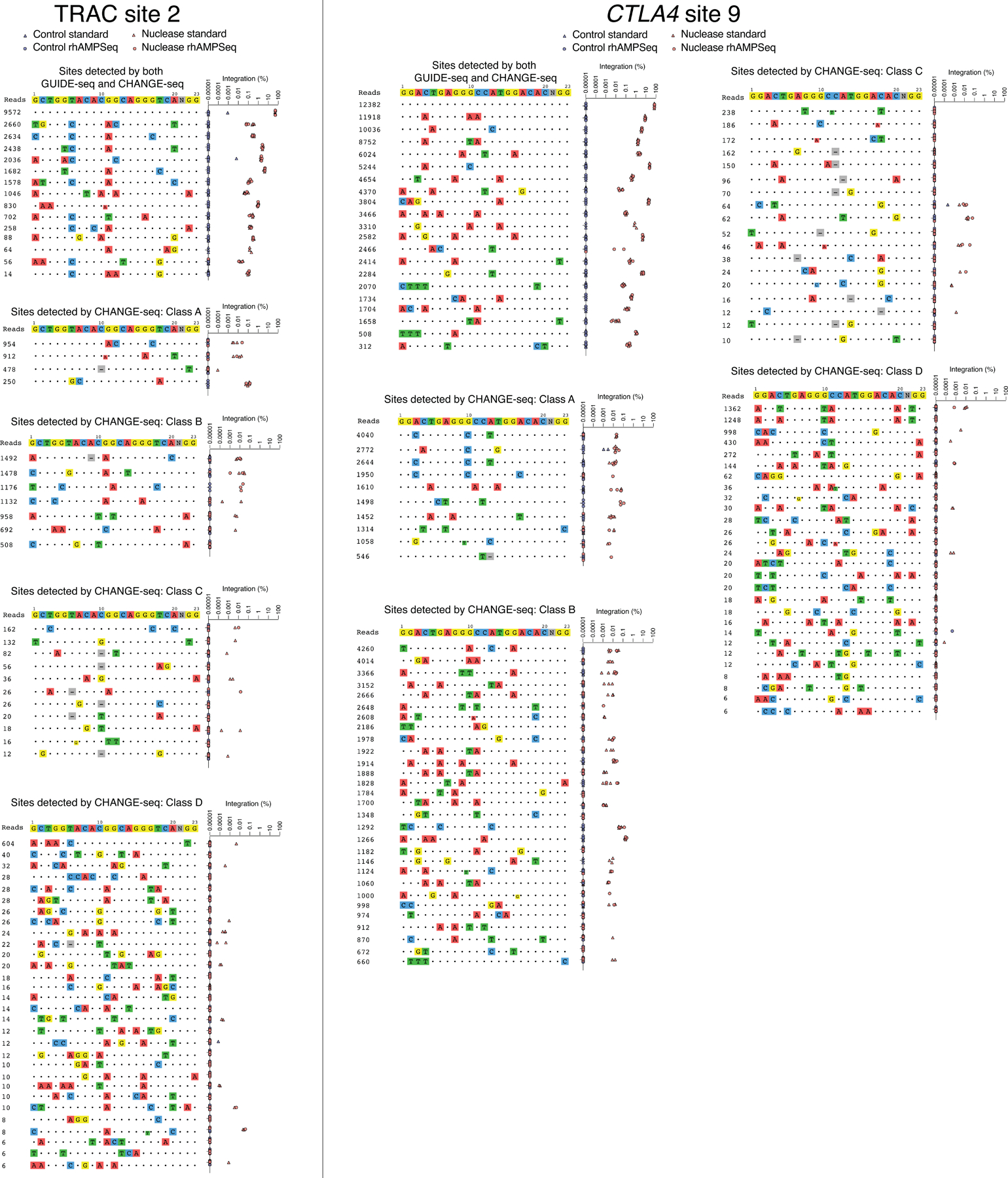 Extended Data Fig. 7