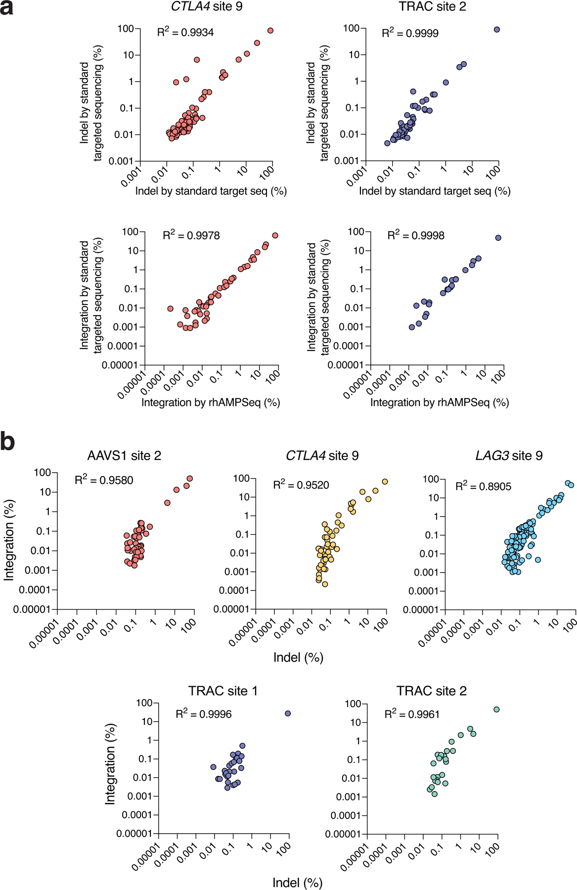 Extended Data Fig. 6