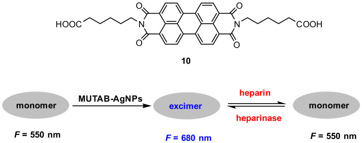 Figure 27