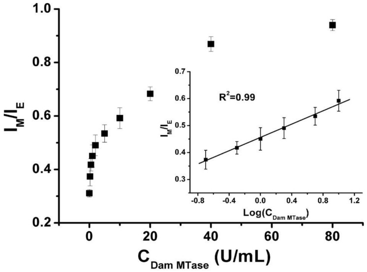 Figure 24