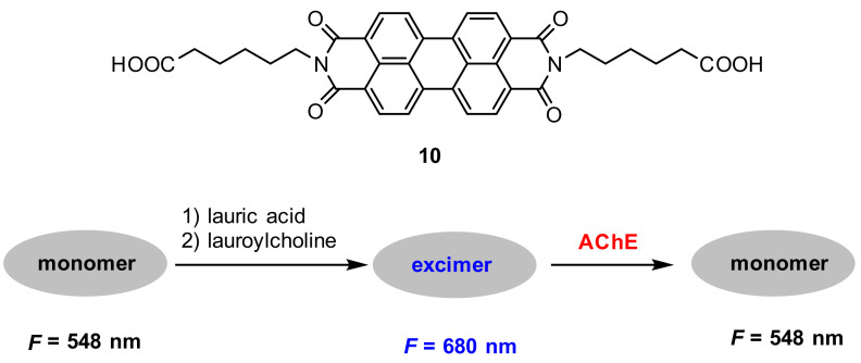 Figure 25