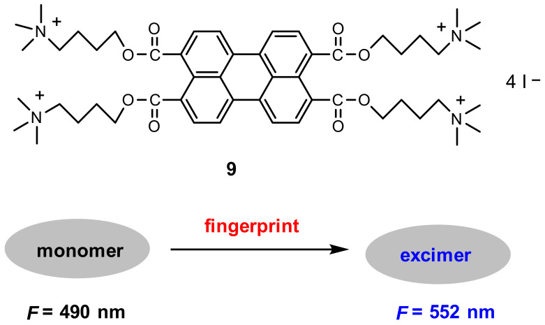 Figure 21