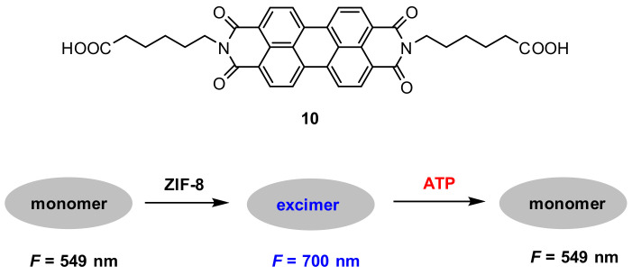 Figure 29