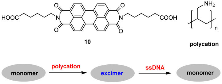 Figure 23