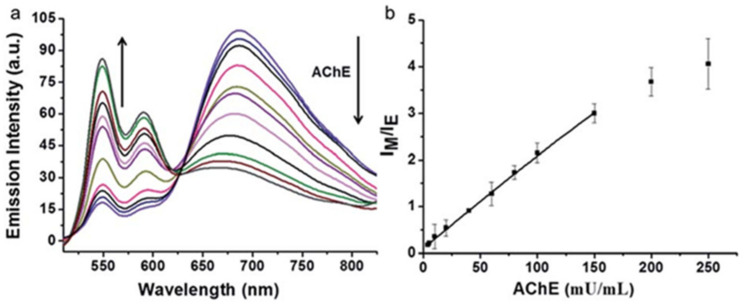 Figure 26