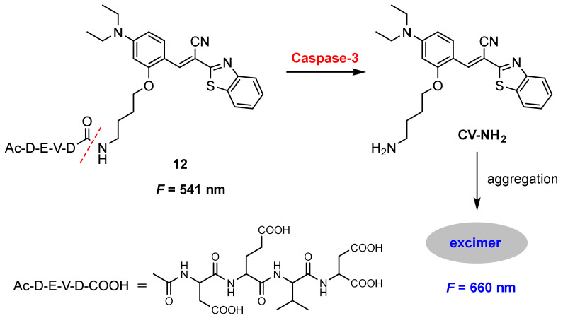 Figure 34