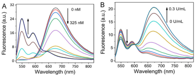 Figure 28