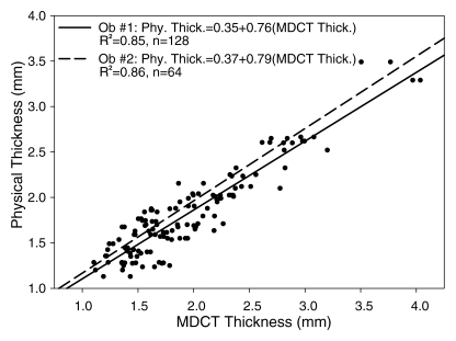 Figure 6: