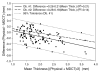 Figure 5: