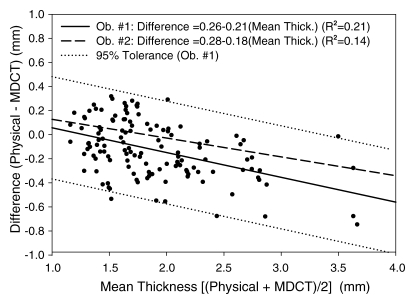 Figure 5: