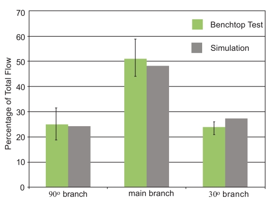 Fig. (10)