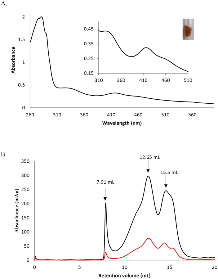 Fig 4