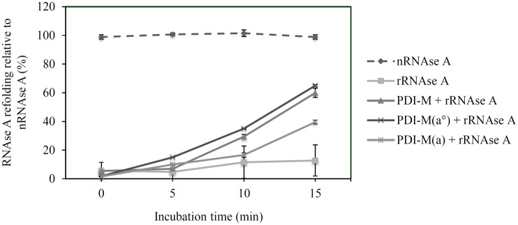 Fig 5