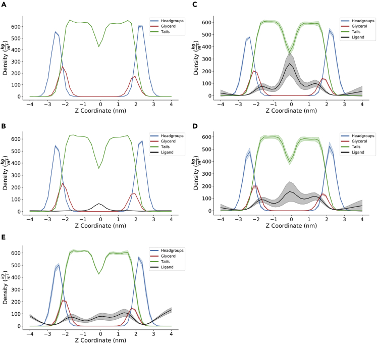 Figure 3