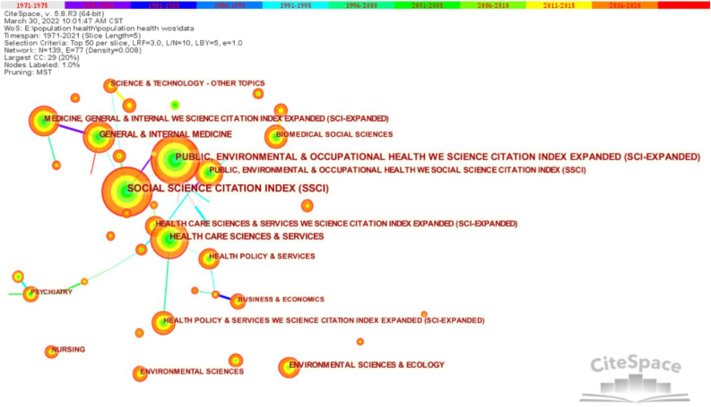 Figure 5