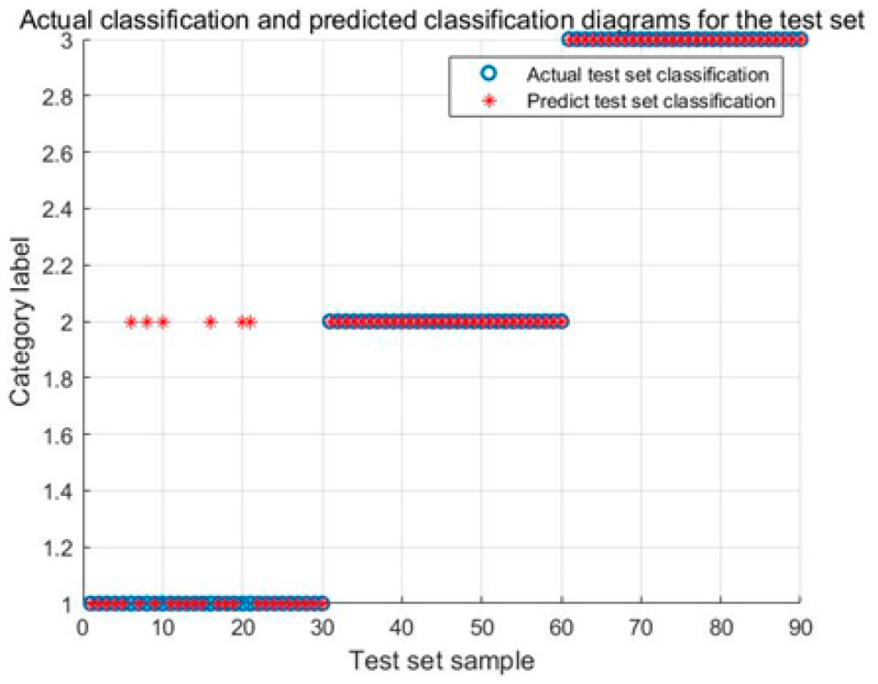 Figure 14