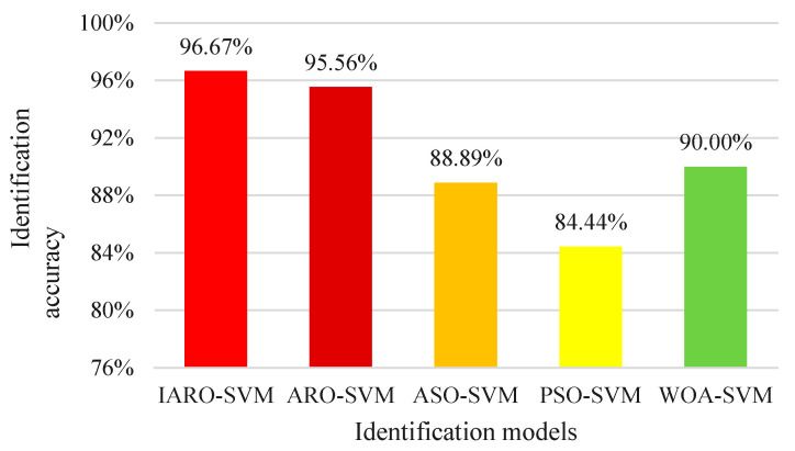 Figure 16