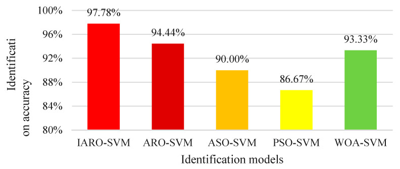 Figure 15