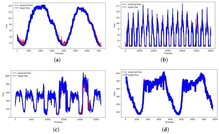 Figure 13