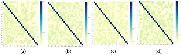 Figure 11