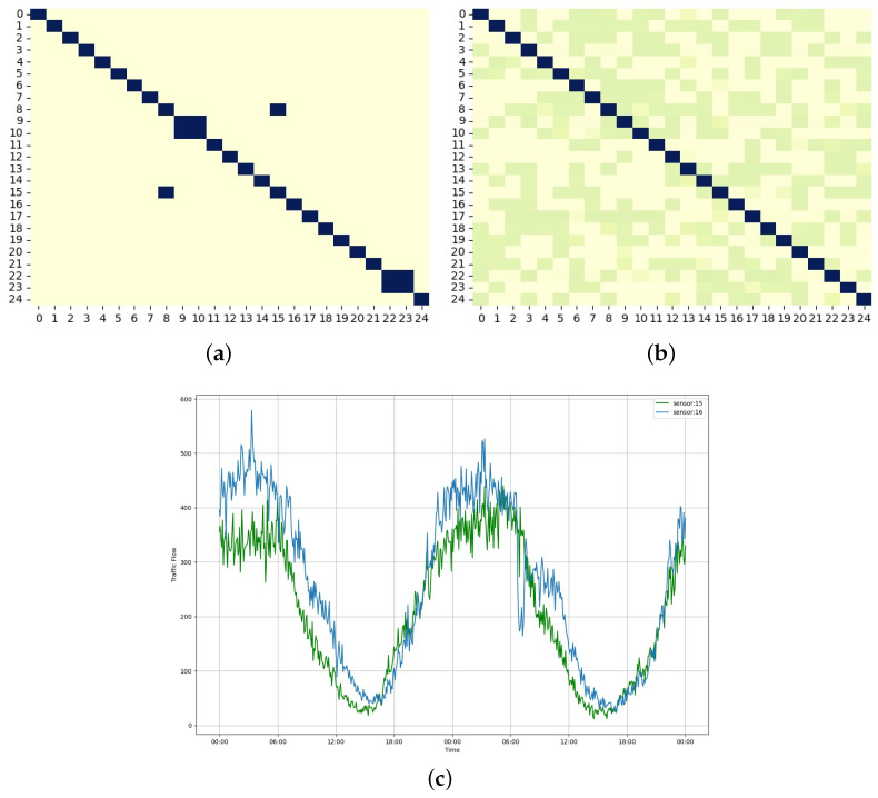 Figure 12