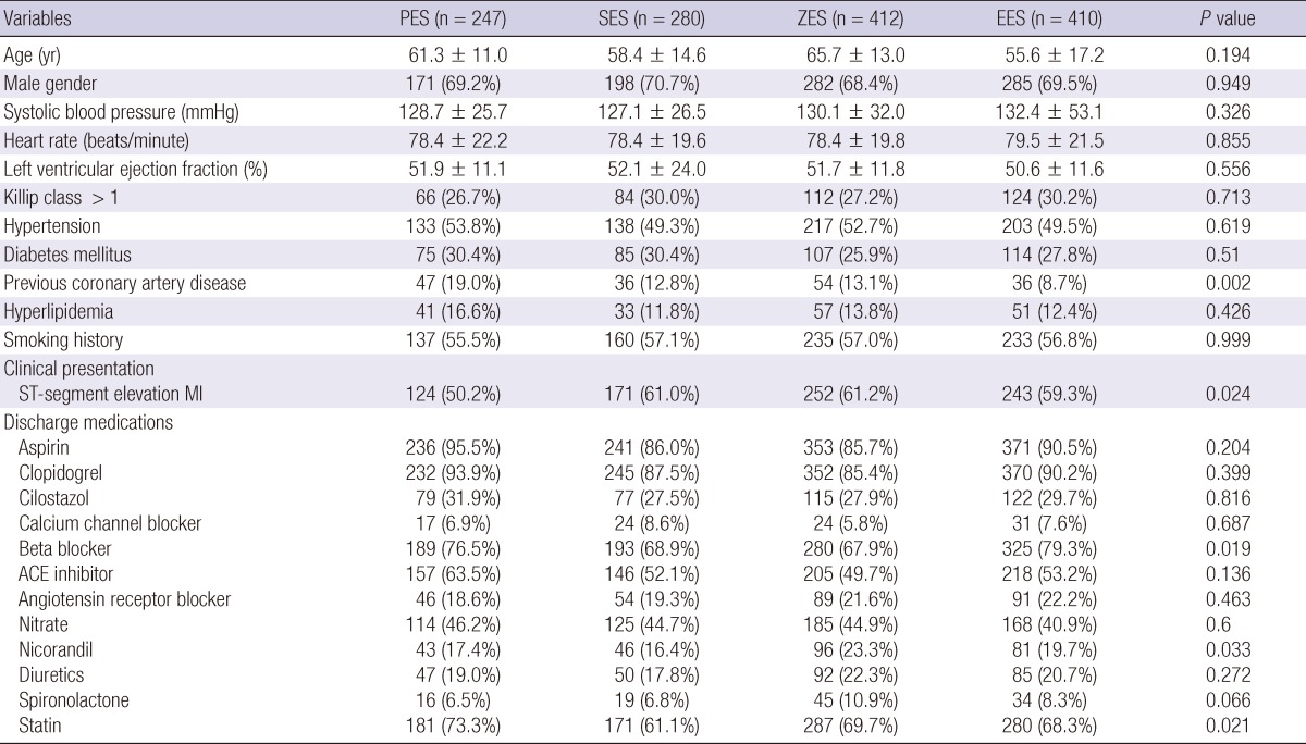 graphic file with name jkms-27-1339-i001.jpg