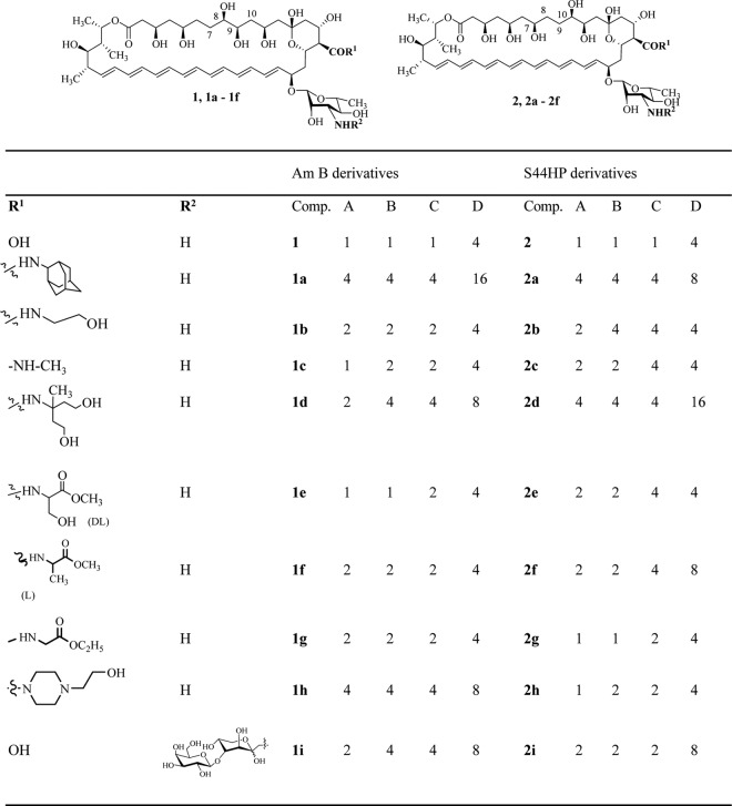 Fig 2