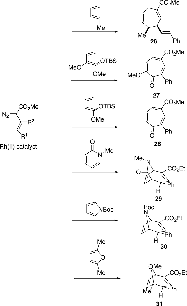 Scheme 7