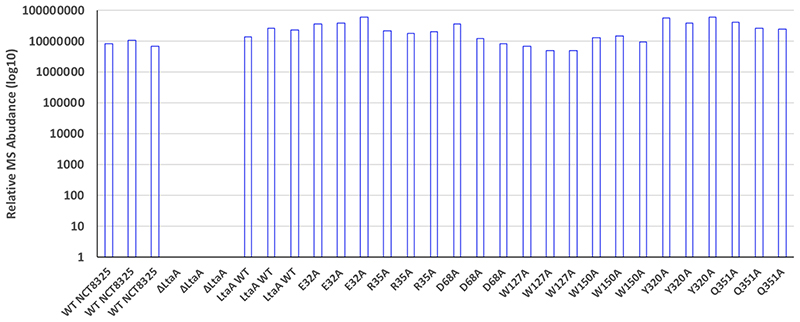 Extended Data Fig. 8