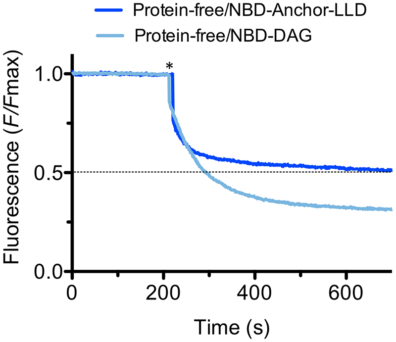 Extended Data Fig. 1