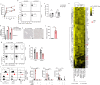 Extended Data Fig. 3
