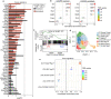 Extended Data Fig. 2