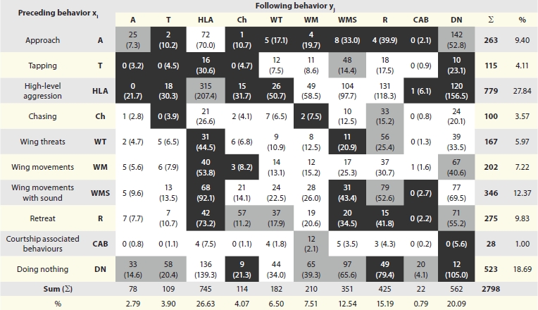 graphic file with name fly0501_0029_fig006.jpg