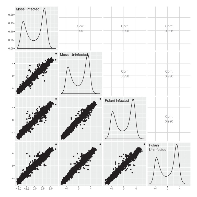 Figure 4—figure supplement 1.