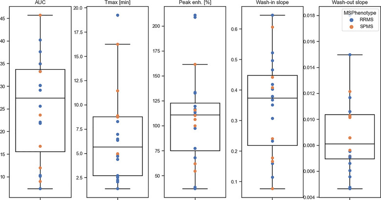 FIGURE 4