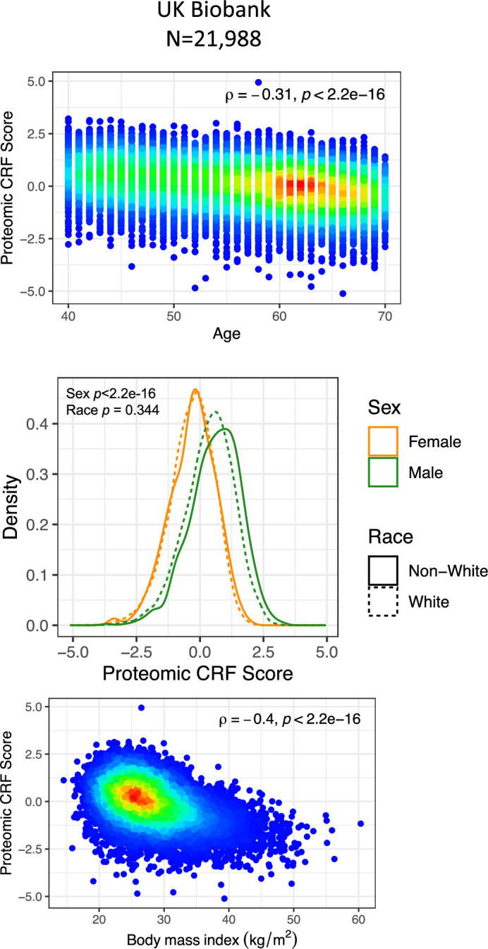 Extended Data Fig. 2