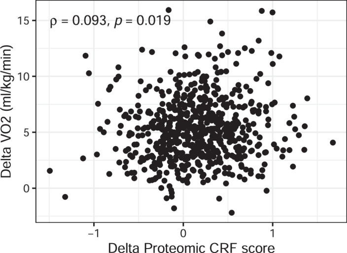 Extended Data Fig. 3