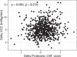 Extended Data Fig. 3