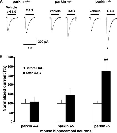 Figure 9.