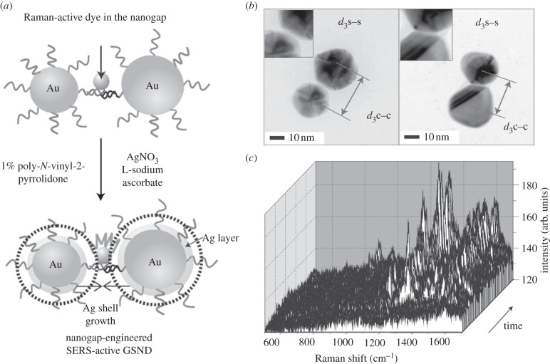 Figure 3.