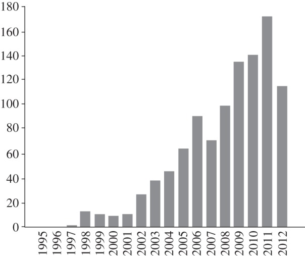 Figure 1.